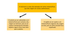 O mármore e o xisto são exemplos de rochas metamórficas
que têm origem em rochas sedimentares.
O calcário ao ser submetido a um
metamorfismo por contacto, deu
origem ao mármore, pois ao ser
sujeito a temperaturas elevadas
expeliu a água e ficou mais claro
que o calcário.
O argilito ao ser sujeito a um
metamorfismo regional, deu origem
ao xisto, pois ao sofrer pressão ficou
espalmado.
 