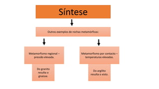 Síntese
Outros exemplos de rochas metamórficas:
Metamorfismo regional –
pressão elevada.
Metamorfismo por contacto –
temperaturas elevadas.
Do argilito
resulta o xisto.
Do granito
resulta o
gnaisse.
 