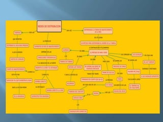 Mapa de concepto de analisis hidraulico