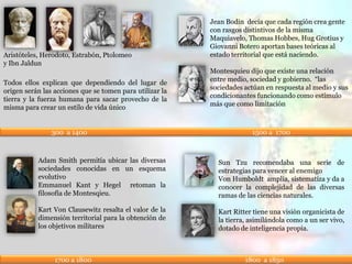 300 a 1400 1500 a 1700
1700 a 1800 1800 a 1850
Todos ellos explican que dependiendo del lugar de
origen serán las acciones que se tomen para utilizar la
tierra y la fuerza humana para sacar provecho de la
misma para crear un estilo de vida único
Aristóteles, Herodoto, Estrabón, Ptolomeo
y Ibn Jaldun
Jean Bodin decía que cada región crea gente
con rasgos distintivos de la misma
Maquiavelo, Thomas Hobbes, Hug Grotius y
Giovanni Botero aportan bases teóricas al
estado territorial que está naciendo.
Montesquieu dijo que existe una relación
entre medio, sociedad y gobierno. “las
sociedades actúan en respuesta al medio y sus
condicionantes funcionando como estímulo
más que como limitación
Adam Smith permitía ubicar las diversas
sociedades conocidas en un esquema
evolutivo
Emmanuel Kant y Hegel retoman la
filosofía de Montesqieu.
Kart Von Clausewitz resalta el valor de la
dimensión territorial para la obtención de
los objetivos militares
Sun Tzu recomendaba una serie de
estrategias para vencer al enemigo
Von Humboldt amplia, sistematiza y da a
conocer la complejidad de las diversas
ramas de las ciencias naturales.
Kart Ritter tiene una visión organicista de
la tierra, asimilándola como a un ser vivo,
dotado de inteligencia propia.
 