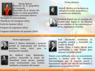 Teoría anglosajona
Alfred T. Mahan almirante y geógrafo
postuló la importancia del dominio
marítimo como clave para la
dominación mundial
Sir Halford John Mackinder,
político, desarrolló la teoría del
Heartland áreas pivote, grandes
zonas continentales cuyo control
facilitaría el dominio del mundo
1900 a 1930 1930 a 1950
Karl Haushofer modernizó la
geografía política y desarrolló las
teorías de Ratzel
Rusia, China y Japón dieron gran
importancia a esta ciencia para
alcanzar un poder global.
Recogida en 4 documentos:
Simón Bolívar
Precursor de la geopolítica
en Venezuela
Conocedor de la ciencia del
estado su visión geopolítica
Utilizo principios básicos
Congreso anfictiónico de panamá (1826)
Manifiesto de Cartagena (1812)
Carta de Jamaica (1815)
Congreso de angostura (1819)
Teoría alemana
Rudolf Kjellen es el primero en
utilizar el vocablo geopolítica y
acuñarle una definición
Friedrich Ratzel crea el concepto de
espacio vital. Según él los Estados
tienen muchas de las características
de los organismos vivientes
1850 a 1900
Pasará a ser calificada como un conocimiento
perverso y nocivo para las relaciones
internacionales por el impacto moral y
humanitario legado por una de sus lecturas y
aplicaciones: la geopolítica NAZI
 