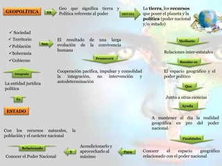 MAPA DE CONCEPTO DE GEOPOLÍTICA Y CONCEPTOS AFINES | PPTX