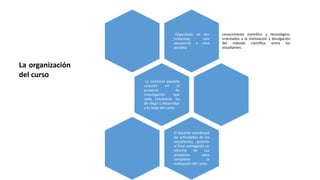 Organizado en dos
instancias, una
secuencial y otra
paralela
conocimiento científico y tecnológico,
orientados a la motivación y divulgación
del método científico entre los
estudiantes.
La instancia paralela
consiste en el
proyecto de
investigación que
cada estudiante ha
de elegir y desarrollar
a lo largo del curso
El docente coordinará
las actividades de los
estudiantes, quienes
al final entregarán un
informe de sus
proyectos para
completar la
evaluación del curso.
La organización
del curso
 