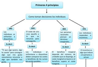 Terminos Marginales PRINCIPIOS ECONOMICOS | PPTX