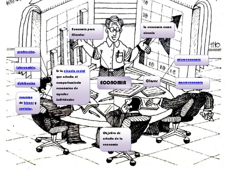 Mapa de economia en metodos de estudio
