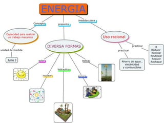 Mapa de energia