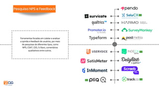 Ferramentas focadas em coletar e analisar
a opinião e feedback de usuários, por meio
de pesquisas de diferentes tipos, como
NPS, CSAT, CES, 5-Stars, comentários
qualitativos entre outros.
 