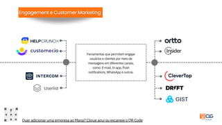 Ferramentas que permitem engajar
usuários e clientes por meio de
mensagens em diferentes canais,
como: E-mail, In app, Push
notifications, WhatsApp e outros.
Quer adicionar uma empresa ao Mapa? Clique aqui ou escaneie o QR Code
 