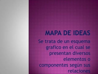 MAPA DE IDEAS Se trata de un esquema grafico en el cual se presentan diversos elementos o componentes según sus relaciones  