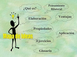 Mapa de Ideas ¿Qué es?   Pensamiento Bilateral Elaboración  Ventajas  Propiedades  Aplicación  Ejercicios  Glosario 