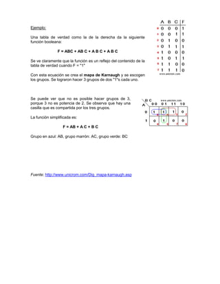 Ejemplo:
Una tabla de verdad como la de la derecha da la siguiente
función booleana:
F = ABC + AB C + A B C + A B C
Se ve claramente que la función es un reflejo del contenido de la
tabla de verdad cuando F = "1"
Con esta ecuación se crea el mapa de Karnaugh y se escogen
los grupos. Se lograron hacer 3 grupos de dos "1"s cada uno.

Se puede ver que no es posible hacer grupos de 3,
porque 3 no es potencia de 2. Se observa que hay una
casilla que es compartida por los tres grupos.
La función simplificada es:
F = AB + A C + B C
Grupo en azul: AB, grupo marrón: AC, grupo verde: BC

Fuente: http://www.unicrom.com/Dig_mapa-karnaugh.asp

 