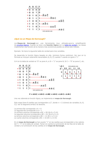 ¿Què es un Mapa de Karnaugh?
Los Mapas de Karnaugh son una herramienta muy utilizada para la simplificación
de circuitos lógicos. Cuando se tiene una función lógica con su tabla de verdad y se desea
implementar esa función de la manera más económica posible se utiliza este método.
Ejemplo: Se tiene la siguiente tabla de verdad para tres variables.
Se desarrolla la función lógica basada en ella. (primera forma canónica). Ver que en la
fórmula se incluyen solamente lasvariables (A, B, C) cuando F cuando es igual a "1".
Si A en la tabla de verdad es "0" se pone A, si B = "1" se pone B, Si C = "0" se pone C, etc.

F = A B C + A B C + A BC + A B C + A B C + A B C
Una vez obtenida la función lógica, se implementa el mapa de Karnaugh.
Este mapa tiene 8 casillas que corresponden a 2n, donde n = 3 (número de variables (A, B,
C)). Ver el diagrama arriba a la derecha.
La
La
La
La
La
La

primera fila corresponde a A = 0
segunda fila corresponde a A = 1
primera columna corresponde a BC = 00 (B=0 y C=0)
segunda columna corresponde a BC = 01 (B=0 y C=1)
tercera columna corresponde a BC = 11 (B=1 y C=1)
cuarta columna corresponde a BC = 10 (B=1 y C=0)

En el mapa de Karnaugh se han puesto "1" en las casillas que corresponden a los valores
de F = "1" en la tabla de verdad. Tomar en cuenta la numeración de las filas de la tabla de
verdad y la numeración de las casillas en el mapa de Karnaugh.

 