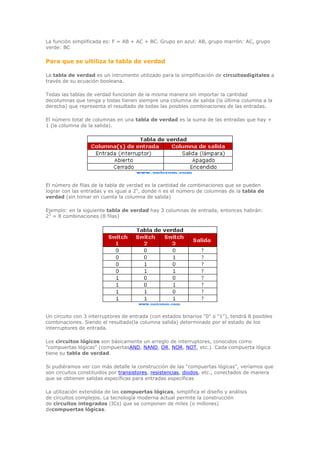 La función simplificada es: F = AB + AC + BC. Grupo en azul: AB, grupo marrón: AC, grupo
verde: BC

Para que se ultiliza la tabla de verdad
La tabla de verdad es un intrumento utilizado para la simplificación de circuitosdigitales a
través de su ecuación booleana.
Todas las tablas de verdad funcionan de la misma manera sin importar la cantidad
decolumnas que tenga y todas tienen siempre una columna de salida (la última columna a la
derecha) que representa el resultado de todas las posibles combinaciones de las entradas.
El número total de columnas en una tabla de verdad es la suma de las entradas que hay +
1 (la columna de la salida).

El número de filas de la tabla de verdad es la cantidad de combinaciones que se pueden
lograr con las entradas y es igual a 2n, donde n es el número de columnas de la tabla de
verdad (sin tomar en cuenta la columna de salida)
Ejemplo: en la siguiente tabla de verdad hay 3 columnas de entrada, entonces habrán:
23 = 8 combinaciones (8 filas)

Un circuito con 3 interruptores de entrada (con estados binarios "0" o "1"), tendrá 8 posibles
combinaciones. Siendo el resultado(la columna salida) determinado por el estado de los
interruptores de entrada.
Los circuitos lógicos son básicamente un arreglo de interruptores, conocidos como
"compuertas lógicas" (compuertasAND, NAND, OR, NOR, NOT, etc.). Cada compuerta lógica
tiene su tabla de verdad.
Si pudiéramos ver con más detalle la construcción de las "compuertas lógicas", veríamos que
son circuitos constituidos por transistores, resistencias, diodos, etc., conectados de manera
que se obtienen salidas específicas para entradas específicas
La utilización extendida de las compuertas lógicas, simplifica el diseño y análisis
de circuitos complejos. La tecnología moderna actual permite la construcción
de circuitos integrados (ICs) que se componen de miles (o millones)
decompuertas lógicas.

 