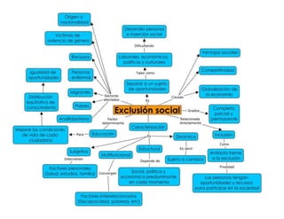 Mapa de lectura "La acción educativa social: Nuevos planteamientos"