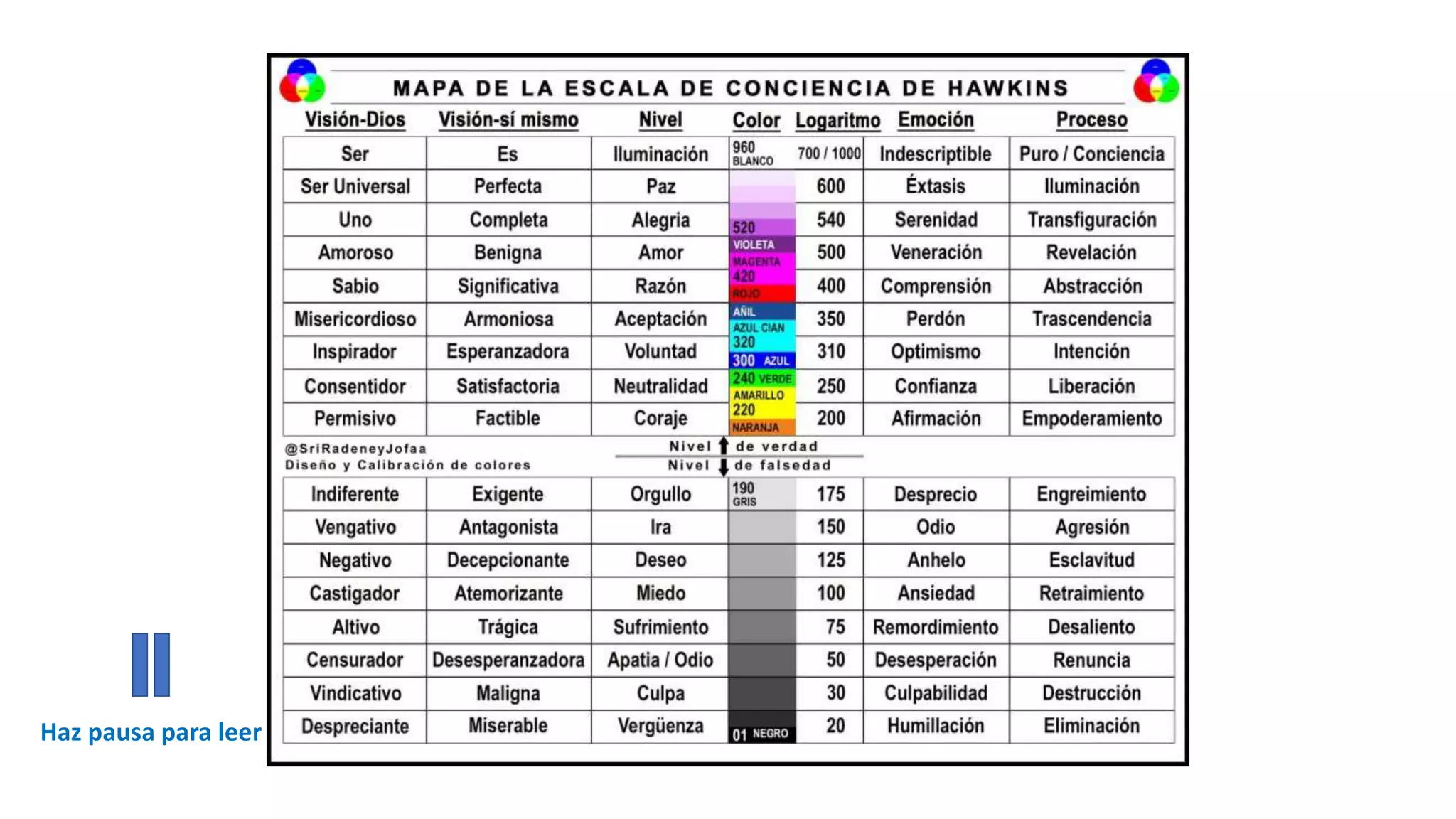 mapa-de-la-escala-de-conciencia-de-hawkins-pptx