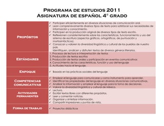 Programa de estudios 2011
Asignatura de español 4° grado
Propósitos
Participen eficientemente en diversas situaciones de comunicación oral.
Lean comprensivamente diversos tipos de texto para satisfacer sus necesidades de
información y conocimiento.
Participen en la producción original de diversos tipos de texto escrito.
Reflexionen consistentemente sobre las características, funcionamiento y uso del
sistema de escritura (aspectos gráficos, ortográficos, de puntuación y
morfosintácticos).
Conozcan y valoren la diversidad lingüística y cultural de los pueblos de nuestro
país.
Identifiquen, analicen y disfruten textos de diversos géneros literarios.
Estándares
1. Procesos de lectura e interpretación de textos
2. Producción de textos escritos
3. Producción de textos orales y participación en eventos comunicativos
4. Conocimiento de las características, función y uso del lenguaje
5. Actitudes hacia el lenguaje.
Enfoque Basado en las prácticas sociales del lenguaje
Competencias
comunicativas
Emplear el lenguaje para comunicarse y como instrumento para aprender.
Identificar las propiedades del lenguaje en diversas situaciones comunicativas.
Analizar la información y emplear el lenguaje para la toma de decisiones.
Valorar la diversidad lingüística y cultural de México.
Actividades
permanentes
Lectura.
Escribir textos libres con diferentes propósitos.
Leer y comentar noticias.
Organizar y sintetizar información.
Compartir impresiones y puntos de vista.
Forma de trabajo Proyectos didácticos