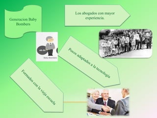 Los abogados con mayor
experiencia.Generacion Baby
Bombers
 