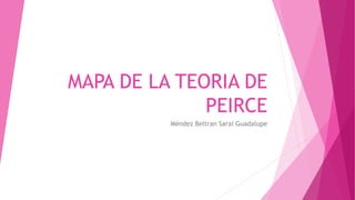 MAPA DE LA TEORIA DE
PEIRCE
Méndez Beltran Sarai Guadalupe
 
