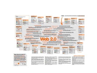 Mapa de la web 2.0