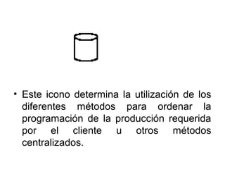 • Este icono determina la utilización de los
  diferentes métodos para ordenar la
  programación de la producción requerida
  por el cliente u otros métodos
  centralizados.
 