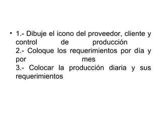 • 1.- Dibuje el icono del proveedor, cliente y
  control         de       producción
  2.- Coloque los requerimientos por día y
  por                  mes
  3.- Colocar la producción diaria y sus
  requerimientos
 