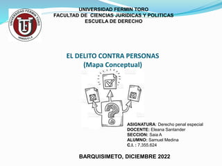 ASIGNATURA: Derecho penal especial
DOCENTE: Eleana Santander
SECCION: Saia A
ALUMNO: Samuel Medina
C.I. : 7.355.624
UNIVERSIDAD FERMIN TORO
FACULTAD DE CIENCIAS JURIDICAS Y POLITICAS
ESCUELA DE DERECHO
EL DELITO CONTRA PERSONAS
(Mapa Conceptual)
BARQUISIMETO, DICIEMBRE 2022
 