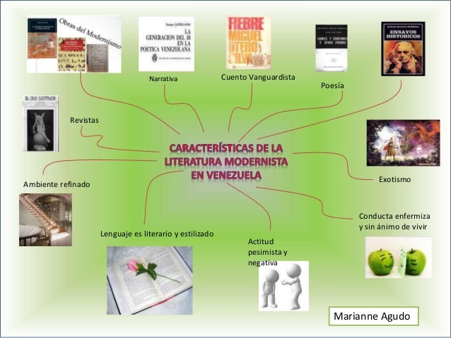 Mapas Conceptuales Del Modernismo / Mapas Conceptuales