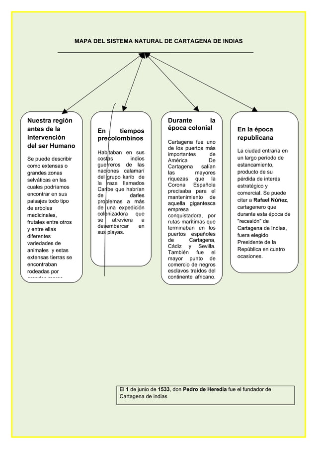 Mapa del sistema natural de cartagena de indias | DOC