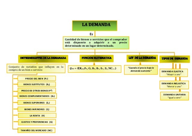 Mapa demanda