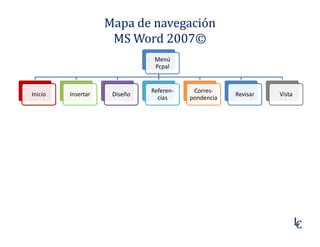Mapa de navegación 
MS Word 2007© 
Menú 
Pcpal 
Inicio Insertar Diseño Referen-cias 
Corres-pondencia 
Revisar Vista 
LC 
 