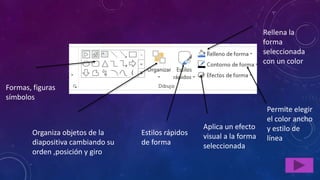 Formas, figuras
símbolos
Organiza objetos de la
diapositiva cambiando su
orden ,posición y giro
Estilos rápidos
de forma
Aplica un efecto
visual a la forma
seleccionada
Permite elegir
el color ancho
y estilo de
línea
Rellena la
forma
seleccionada
con un color
 