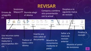Errores de
ortografía
F7
Usa recursos como
diccionario ,
traductor y
enciclopedias Alt+
clic
Sinónimos
Mayus+F7
Traduce el
texto a otro
idioma
Permite elegir
el idioma
Inserta una
nota sobre el
documento Muestra los
comentarios
mediante el
panel
Compara y combina
otra presentación
con la actual
Saltar a la
marca de
revisión
anterior
Desplaza a la
siguiente marca
de revisión
Muestra el panel
de revisiones
Finaliza la
revisión
 