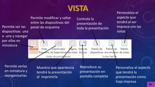 Permite ver las
diapositivas una
a una y navegar
por ellas en
miniatura
Permite modificar y saltar
entre las diapositivas del
panel de esquema
Permite verlas
en miniatura y
reorganizarlas
Muestra que apariencia
tendrá la presentación
al imprimirla
Reproduce su
presentación en
pantalla completa
Controla la
presentación de
toda la presentación
Personaliza el aspecto
que tendrá la
presentación como
hoja impresa
Personaliza el
aspecto que
tendrá al ser
impresa con las
notas
 