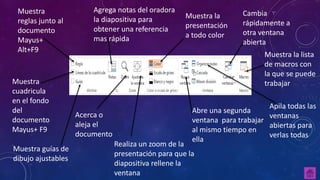 Muestra
reglas junto al
documento
Mayus+
Alt+F9
Muestra
cuadricula
en el fondo
del
documento
Mayus+ F9
Muestra guías de
dibujo ajustables
Agrega notas del oradora
la diapositiva para
obtener una referencia
mas rápida
Acerca o
aleja el
documento
Realiza un zoom de la
presentación para que la
diapositiva rellene la
ventana
Muestra la
presentación
a todo color
Abre una segunda
ventana para trabajar
al mismo tiempo en
ella
Cambia
rápidamente a
otra ventana
abierta
Muestra la lista
de macros con
la que se puede
trabajar
Apila todas las
ventanas
abiertas para
verlas todas
 