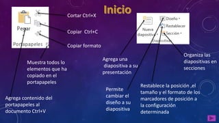 Agrega contenido del
portapapeles al
documento Ctrl+V
Cortar Ctrl+X
Copiar Ctrl+C
Copiar formato
Muestra todos lo
elementos que ha
copiado en el
portapapeles
Agrega una
diapositiva a su
presentación
Permite
cambiar el
diseño a su
diapositiva
Restablece la posición ,el
tamaño y el formato de los
marcadores de posición a
la configuración
determinada
Organiza las
diapositivas en
secciones
 