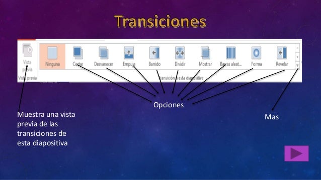 Mapa conceptual de powerpoint