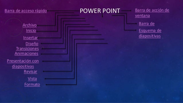 Mapa conceptual de powerpoint