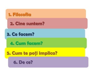 1. Filosofia2. Cine suntem?3. Ce facem?4. Cum facem?5. Cum te poţi implica?6. De ce?