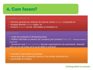   Ajutăm companiile  să îşi facă cunoscute job-urile şi profilul căutat  şi să îşi construiască fişe de post orientate către  oameni şi talent , punându-i în contact cu tineri talentaţi.Traducem job-uri  Ajutăm studenţii să afle ce se ascunde în spatele fiecărei denumiri de post pentru a şi-o putea alege-o pe cea care li se potriveşte în cunoştinţă de cauză.