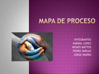 Mapa de proceso INTEGRANTES KARINA  LOPEZ WENDY MATTOS PEDRO VARGAS JORGE IBARRA  