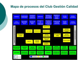 Mapa de procesos del Club Gestión Calidad

                                                                                                                     DESARROLLO
                                                               DEFINICIÓN                            DESARROLLO
                                            PLANIFICACIÓN                                                              POLÍTICA           VOZ DEL                VOZ DEL
             GOBIERNO                                           POLÍTICAS          MARKETING         DE ALIANZAS
                                             ESTRATÉGICA                                                                EQUIPO            CLIENTE               ACCIONISTA
                                                               GENERALES                            ESTRATÉGICAS
                                                                                                                       HUMANO

                                                                                   DESARROLLO        DESARROLLO
                                            RELACIONES         GESTIÓN DE                                           PLANIFICACIÓN         VOZ DEL
    AUTO-                                                                              DE               POLÍTICA                                                 CONTROL
                                             INSTITUCIO-        IMAGEN Y                                              Y CONTROL           EQUIPO
 EVALUACIÓN                                                                        PRODUCTOS         DISTRIBUCIÓN                                               DE GESTIÓN
                                               NALES              MMCC                                               FINANCIERO           HUMANO
                                                                                   Y SERVICIOS         Y PRECIOS


                                                                                                 ORIENTACIÓN
  NECESIDADES/EXPECTATIVAS CLIENTE




                                                                                                                                              GESTIÓN
                                                                                                                                            SATISFACCIÓN




                                                                                                                                                                            CLIENTE SATISFECHO
                                                       CAPTACIÓN        INTEGRACIÓN             PARTICIPACIÓN                                 CLIENTE


                                     ATENCIÓN AL                                                   GESTIÓN            FACTURACIÓN/             GESTIÓN
                                       CLIENTE                                                   FACILITACIÓN            COBRO               FIDELIZACIÓN


                                                                                                 PRESTACIÓN
                                                                                                  SERVICIO
                                                                                                                                           DEVOLUCIONES
                                                                            GESTIÓN
                                                           VENTAS
                                                                            PEDIDOS
                                                                                                  ENTREGA
                                                                                                 PRODUCTO

                                                                                                                      GESTIÓN           GESTIÓN              SOPORTE A LA
 CONTABILIDAD/                               TESORERIA/         GESTIÓN              GESTIÓN         SERVICIOS
                                                                                                                    ARQUITECTURA        ALMACÉN               PRESTACIÓN
  FISCALIDAD                                   PAGOS          DOCUMENTAL           FINANCIERA        GENERALES
                                                                                                                    DE PROCESOS        PRODUCTOS             DE SERVICIOS


                                             GESTIÓN DE         ASESORÍA           GESTIÓN DEL                       SISTEMAS DE      GESTIÓN DEL             GESTIÓN DE
     AUDITORIAS                                                                                       COMPRAS
                                            PROVEEDORES         JURÍDICA            PERSONAL                        INFORMACIÓN      CONOCIMIENTO            SUBVENCIONES


                                                                                                                      Mapa de procesos. Versión 1.0, Julio 1999
                                                                    Estratégicos       Clave       Soporte
                                                                                                                              Diseñado con la colaboración de Costa i Associats
 