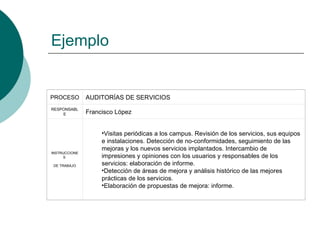 Ejemplo


PROCESO        AUDITORÍAS DE SERVICIOS
RESPONSABL
    E          Francisco López


                    •Visitas periódicas a los campus. Revisión de los servicios, sus equipos
                    e instalaciones. Detección de no-conformidades, seguimiento de las
                    mejoras y los nuevos servicios implantados. Intercambio de
INSTRUCCIONE
     S              impresiones y opiniones con los usuarios y responsables de los
 DE TRABAJO         servicios: elaboración de informe.
                    •Detección de áreas de mejora y análisis histórico de las mejores
                    prácticas de los servicios.
                    •Elaboración de propuestas de mejora: informe.
 