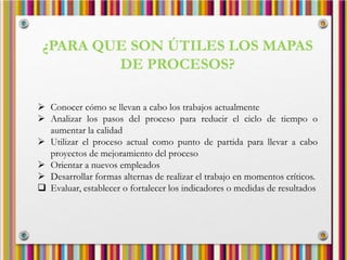 ¿PARA QUE SON ÚTILES LOS MAPAS
DE PROCESOS?
 Conocer cómo se llevan a cabo los trabajos actualmente
 Analizar los pasos del proceso para reducir el ciclo de tiempo o
aumentar la calidad
 Utilizar el proceso actual como punto de partida para llevar a cabo
proyectos de mejoramiento del proceso
 Orientar a nuevos empleados
 Desarrollar formas alternas de realizar el trabajo en momentos críticos.
 Evaluar, establecer o fortalecer los indicadores o medidas de resultados
 