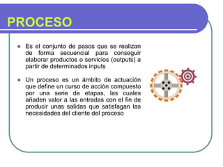 Mapa de Procesos.ppt