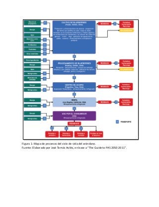 Figura 1: Mapa de procesos del ciclo de vida del arándano.
Fuente: Elaborado por José Tomás Avilés, en base a “The Guide to PAS 2050:2011”.
 