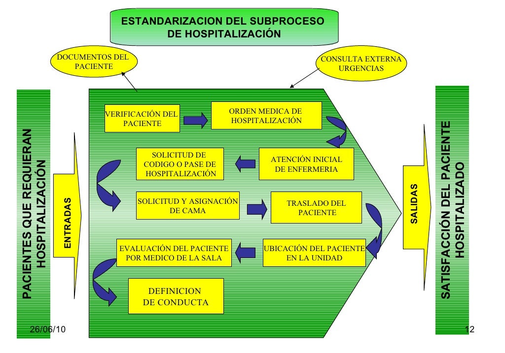 Mapa de procesos hospital 170909