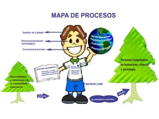 Mapa de procesos juako