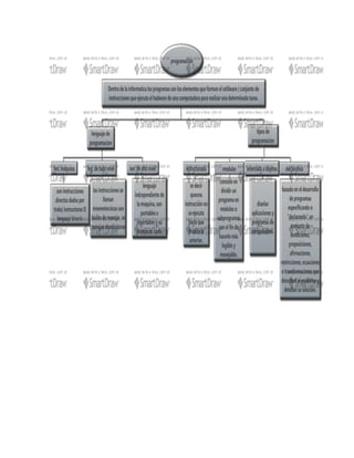 Mapa de programacion