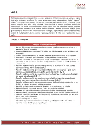M a p a d e P r o g r e s o d e N ú m e r o s y O p e r a c i o n e s Página 10
NIVEL 2
Ejemplos de desempeño
Ejemplos de desempeño del nivel 2
 Agrupa objetos de acuerdo a un criterio y utiliza otro para formar subgrupos al interior y
explica los criterios empleados.
 Identifica y expresa que un número “es mayor” que otro y que este último “es menor” que
el primero.
 Cuenta colecciones de hasta 100 objetos formando grupos o marcando los ya contados.
 Representa un número natural hasta 50, usando adiciones y sustracciones.
 Resuelve situaciones en las que requiere usar el calendario para determinar la duración de
un evento en días y semanas, y la fecha en la que ocurrió u ocurrirá un evento en relación a
un referente.
 Resuelve problemas en los que requiere separar una de las partes de un todo, usando
soporte concreto y gráfico (combinación 2).
 Resuelve problemas en los que requiere encontrar el valor que se agregó o quitó a una
cantidad, usando soporte concreto, gráfico y simbólico (cambio 3 y 4).
 Resuelve problemas en los que requiere encontrar el valor que necesita una cantidad para
ser igual a la otra (igualación 1 y 2).
 Resuelve problemas en los que requiere encontrar la diferencia entre dos cantidades,
usando soporte concreto, gráfico y simbólico (comparación 1 y 2).
 Resuelve problemas en los que requiere encontrar el doble o triple de una cantidad en un
ámbito no mayor a 50, usando adiciones repetidas.
 Resuelve problemas que requieren de dos estructuras aditivas para su solución.
 Modela y formula situaciones aditivas a partir de contextos cotidianos.
 Estima si una cantidad va aumentar o disminuir según las condiciones del problema.
 Explica qué hizo para resolver un problema de agregar, quitar, separar, comparar o igualar.
 Compara la masa de dos objetos en una balanza y puede decir, por ejemplo, que dos tazas
pesan tanto como una botella.
 Lee la hora en punto en relojes.
 Ubica fechas y acontecimientos en un calendario, puede decir cuántos días faltan, por
ejemplo, para la Navidad, su cumpleaños, etc.
Clasifica objetos que tienen características comunes y los organiza al interior reconociendo subgrupos; explica
los criterios empleados para formar los grupos y subgrupos usando las expresiones “todos”, “algunos”,
“ninguno”. Cuenta, compara, establece equivalencias entre diez unidades con una decena y viceversa, y entre
números naturales hasta 100. Estima, compara y mide la masa de objetos empleando unidades no
convencionales y el tiempo empleando unidades convencionales como días o semanas. Resuelve, modela y
formula situaciones problemáticas de diversos contextos referidas a acciones de separar, agregar, quitar,
igualar o comparar dos cantidades empleando diversas estrategias y explicando por qué las usó. Se aproxima a
la noción de multiplicación mediante adiciones repetidas y a la noción de mitad como reparto en dos grupos
iguales.
 