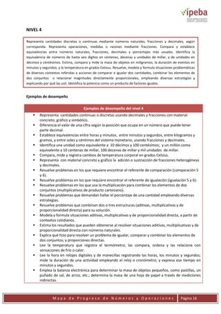 M a p a d e P r o g r e s o d e N ú m e r o s y O p e r a c i o n e s Página 16
NIVEL 4
Ejemplos de desempeño
Ejemplos de desempeño del nivel 4
 Representa cantidades continuas o discretas usando decimales y fracciones con material
concreto, gráfico y simbólico.
 Diferencia el valor de una cifra según la posición que ocupa en un número que puede tener
parte decimal.
 Establece equivalencias entre horas y minutos, entre minutos y segundos, entre kilogramos y
gramos, y entre soles y céntimos del sistema monetario, usando fracciones y decimales.
 Identifica una unidad como equivalente a 10 décimos y 100 centésimos; y un millón como
equivalente a 10 centenas de millar, 100 decenas de millar y mil unidades de millar.
 Compara, mide y registra cambios de temperatura corporal en grados Celsius.
 Representa con material concreto y gráfico la adición o sustracción de fracciones heterogéneas
y decimales.
 Resuelve problemas en los que requiere encontrar el referente de comparación (comparación 5
y 6).
 Resuelve problemas en los que requiere encontrar el referente de igualación (igualación 5 y 6).
 Resuelve problemas en los que usa la multiplicación para combinar los elementos de dos
conjuntos (multiplicativos de producto cartesiano).
 Resuelve problemas que demandan hallar el porcentaje de una cantidad empleando diversas
estrategias.
 Resuelve problemas que combinan dos o tres estructuras (aditivas, multiplicativas y de
proporcionalidad directa) para su solución.
 Modela y formula situaciones aditivas, multiplicativas y de proporcionalidad directa, a partir de
contextos cotidianos.
 Estima los resultados que pueden obtenerse al resolver situaciones aditivas, multiplicativas y de
proporcionalidad directa con números naturales.
 Explica qué hizo para resolver un problema de igualar, comparar y combinar los elementos de
dos conjuntos; y proporciones directas.
 Lee la temperatura que registra el termómetro, las compara, ordena y las relaciona con
sensaciones de frío o calor.
 Lee la hora en relojes digitales y de manecillas registrando las horas, los minutos y segundos;
mide la duración de una actividad empleando el reloj o cronómetro; y expresa ese tiempo en
minutos y segundos.
 Emplea la balanza electrónica para determinar la masa de objetos pequeños, como pastillas, un
puñado de sal, de arroz, etc.; determina la masa de una hoja de papel a través de mediciones
indirectas.
Representa cantidades discretas o continuas mediante números naturales, fracciones y decimales, según
corresponda. Representa operaciones, medidas o razones mediante fracciones. Compara y establece
equivalencias entre números naturales, fracciones, decimales y porcentajes más usuales. Identifica la
equivalencia de números de hasta seis dígitos en centenas, decenas y unidades de millar, y de unidades en
décimos y centésimos. Estima, compara y mide la masa de objetos en miligramos; la duración de eventos en
minutos y segundos; y la temperatura en grados Celsius. Resuelve, modela y formula situaciones problemáticas
de diversos contextos referidas a acciones de comparar e igualar dos cantidades, combinar los elementos de
dos conjuntos o relacionar magnitudes directamente proporcionales, empleando diversas estrategias y
explicando por qué las usó. Identifica la potencia como un producto de factores iguales.
 